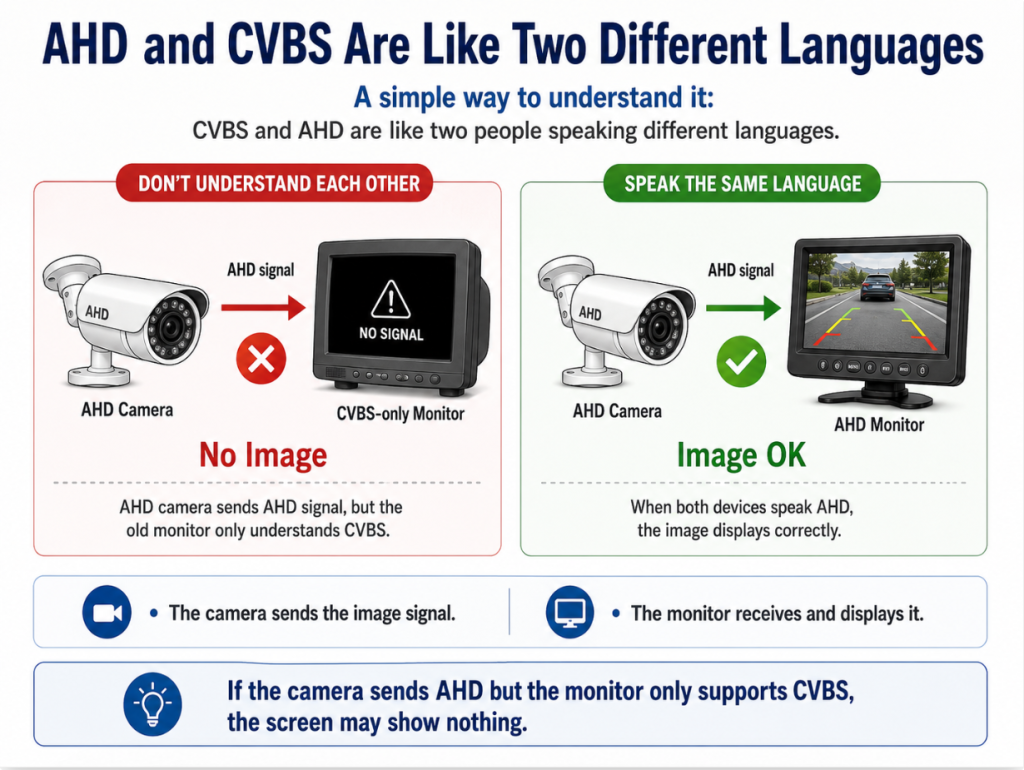 AHD - CVBS compatible