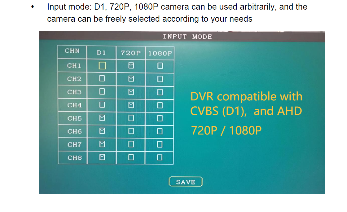 DVR compatible with AHD