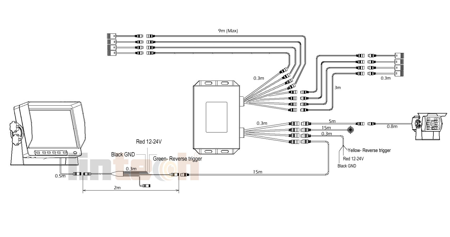 Parking sensor wiring diagram 2017-06
