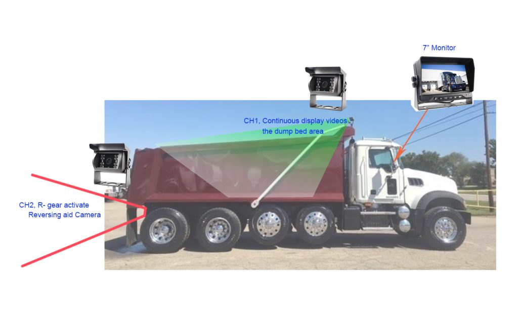 Dump Truck Camera system - Lintech