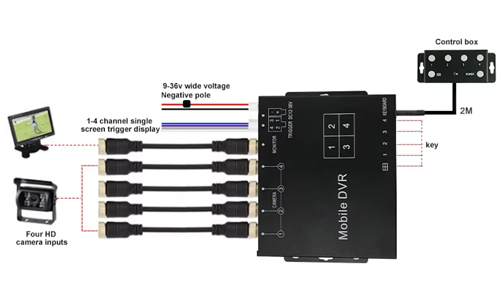 Video spliter box wiring diagram