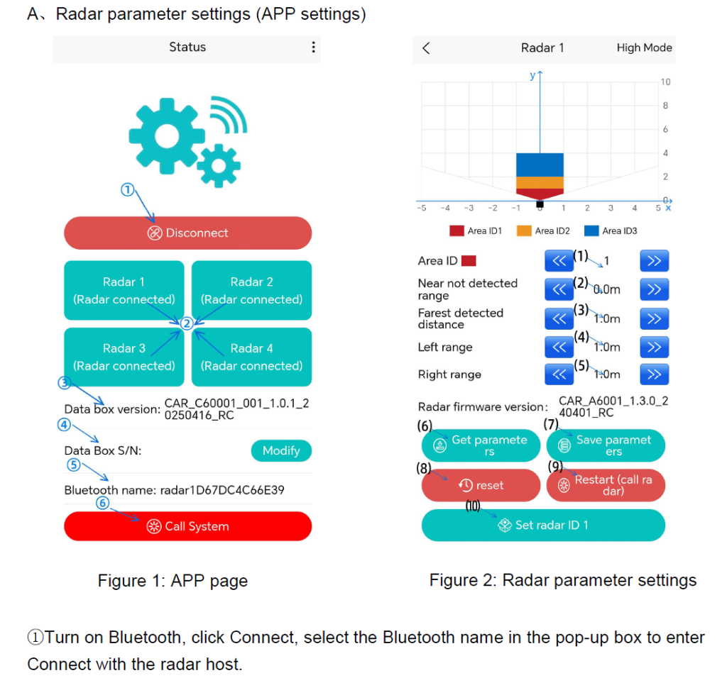 Multi-Radar Camera Fusion for Surround view System App Setting